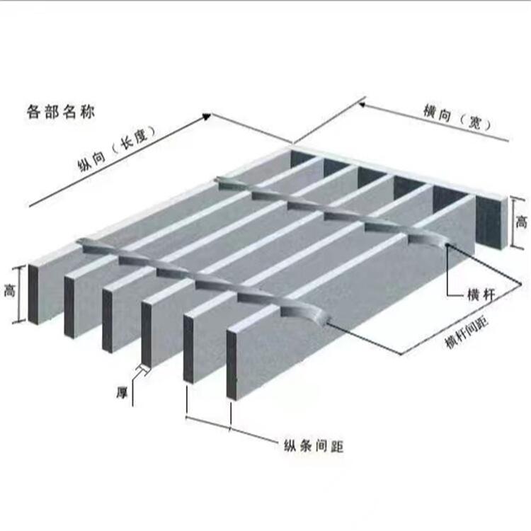 河北鍍鋅不銹鋼鋼格板廠家供應(yīng)綿陽鋸齒型格柵板自貢異型格柵板