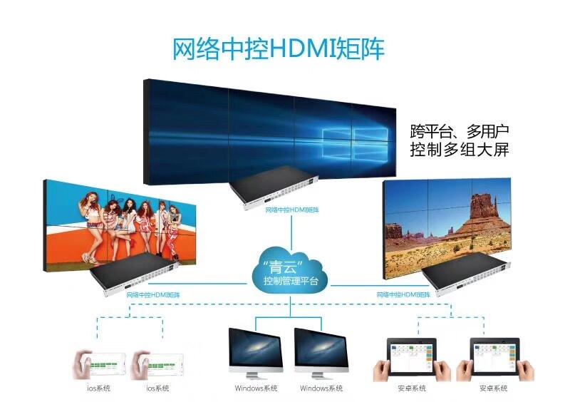 江蘇HDMI9進(jìn)9出視頻矩陣、拼接處理器對(duì)于顯示領(lǐng)域的意義深遠(yuǎn)