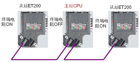 6ES7972-OBA52-OXAO功能