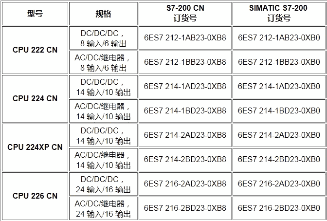 西門(mén)子CPU 模塊6ES7211-0AA23-0XB0