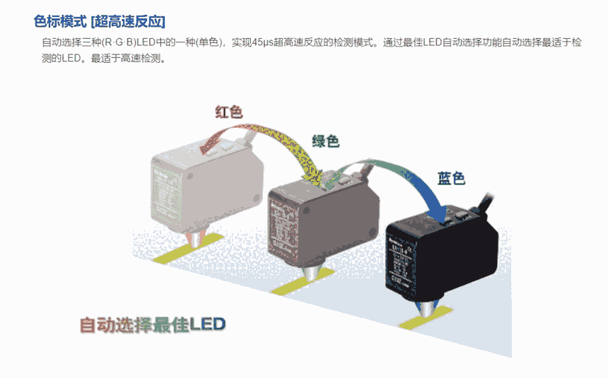 (yng)HG-SC101  HG-SC111  CN-ACCN-C2