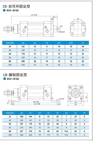 張家界,DNGJ-50x250-CB-S1,氣缸,批發(fā)代理