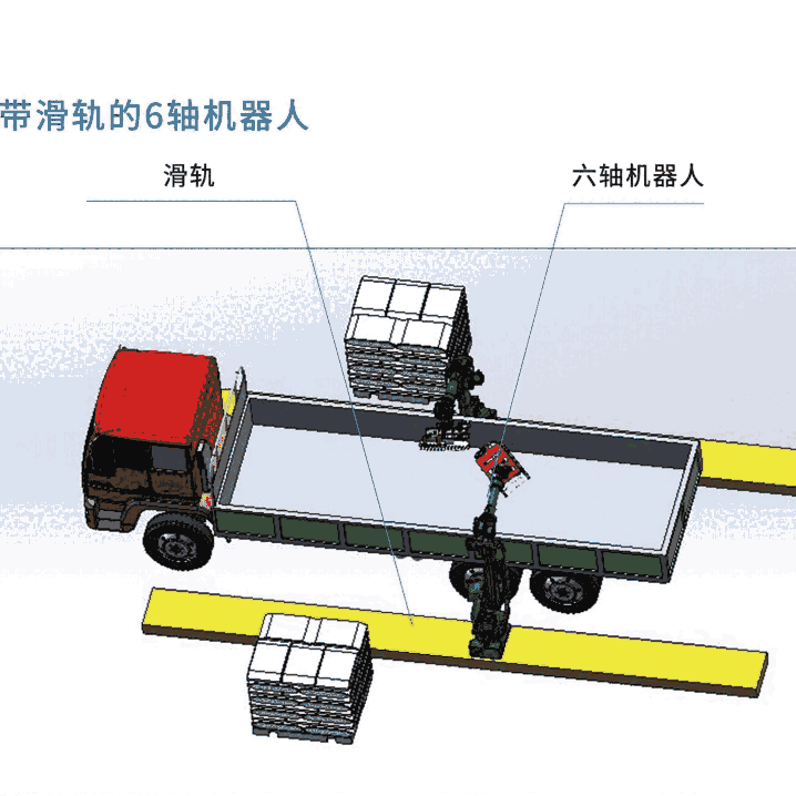 袋裝自動化裝車系統(tǒng)