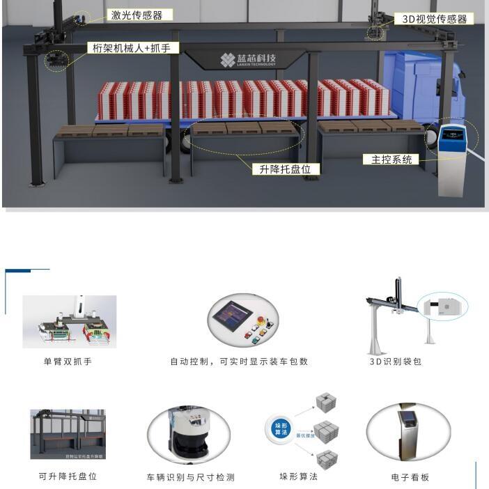 袋裝無人自動裝車系統(tǒng)
