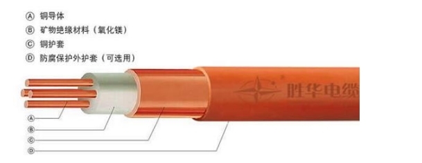 BTTZ電纜廠家 BTTZ電纜規(guī)格型號是多少？