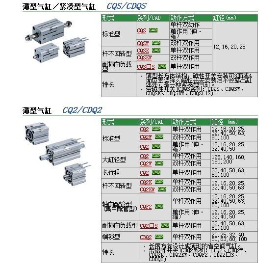 CDQ2A32-80DM快速報(bào)價(jià)