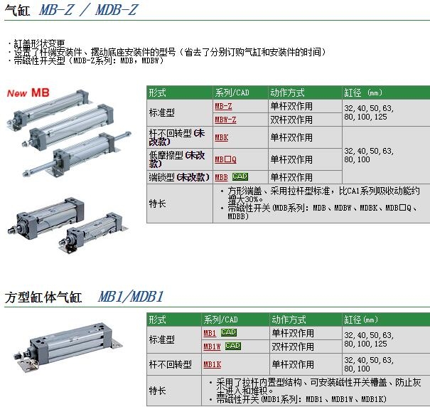 MDBB50-90Z快速報價