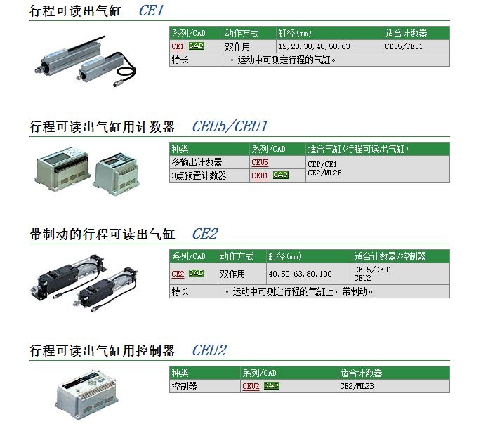 CE1B40-H0658-430N快速報(bào)價(jià)