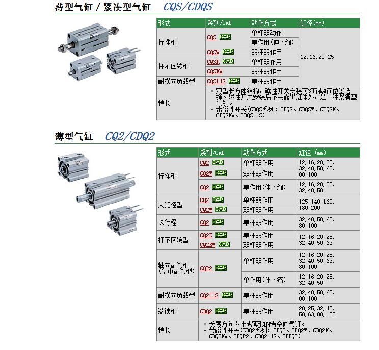 CDQ2D50-30D-X559快速報價