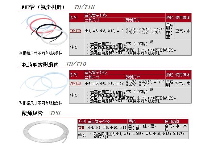 TIHC01N-16快速報(bào)價(jià)