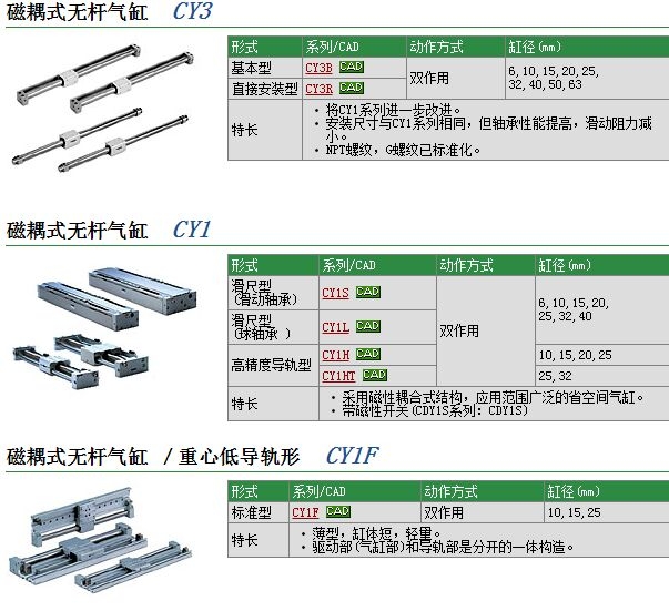 CY3R25-860快速報(bào)價(jià)