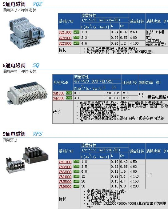 SQ1141RY-5LOB-C6快速報(bào)價(jià)