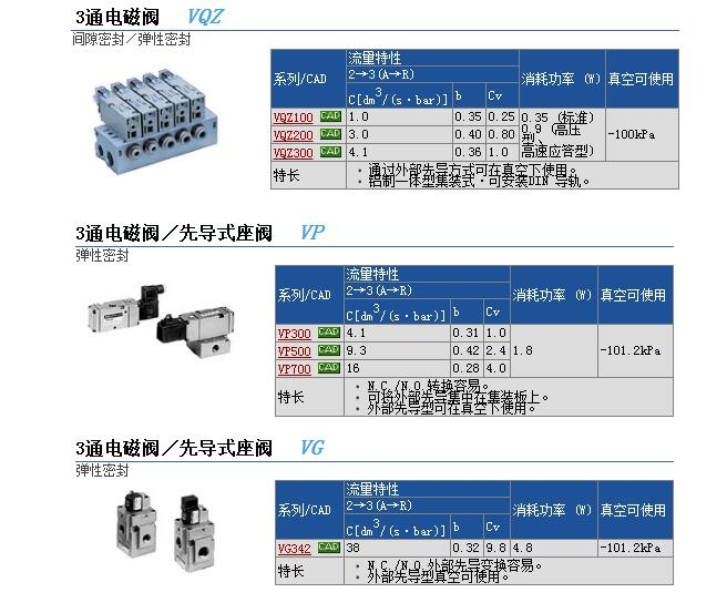 VQZ115-4L-C6-PR快速報價