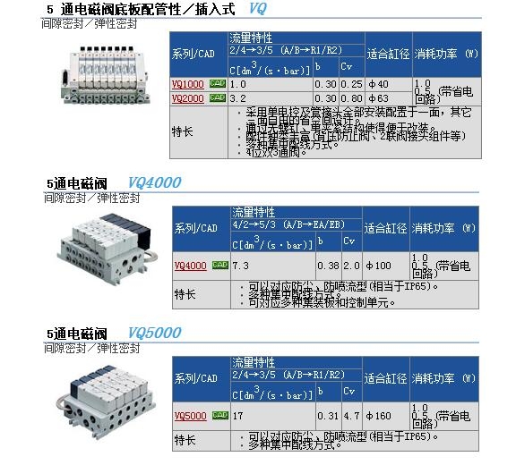 VQ1201-5C快速報(bào)價(jià)