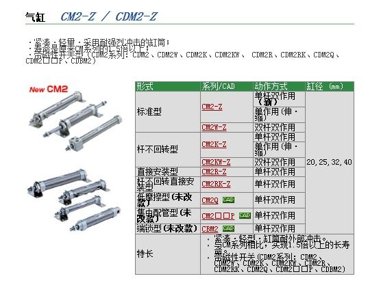 CDM2B25-620A快速報(bào)價