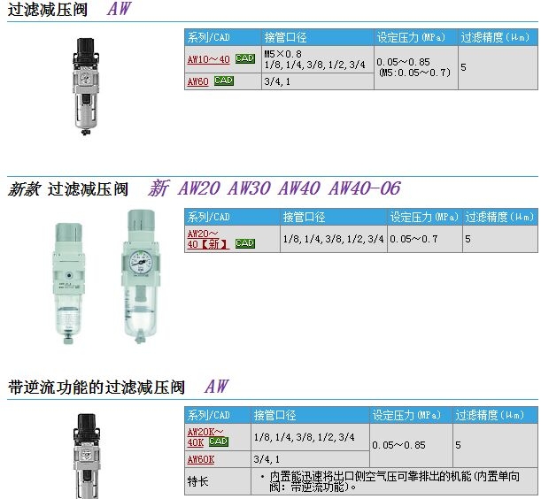 AW40-04D-X465B快速報(bào)價(jià)