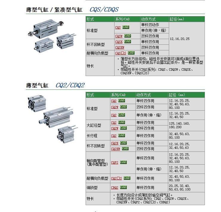 CQ2KB63-75D快速報價