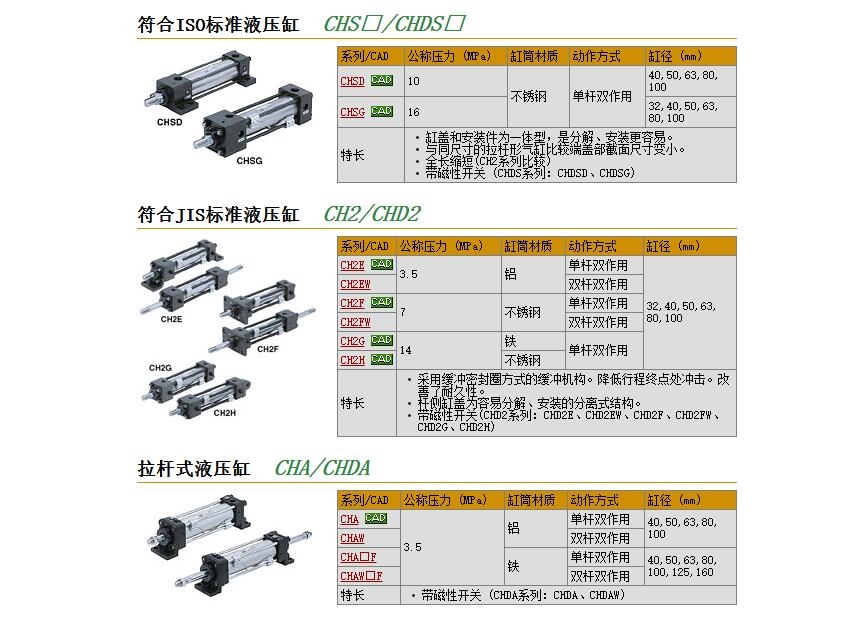 CH2FB63C-500快速報價