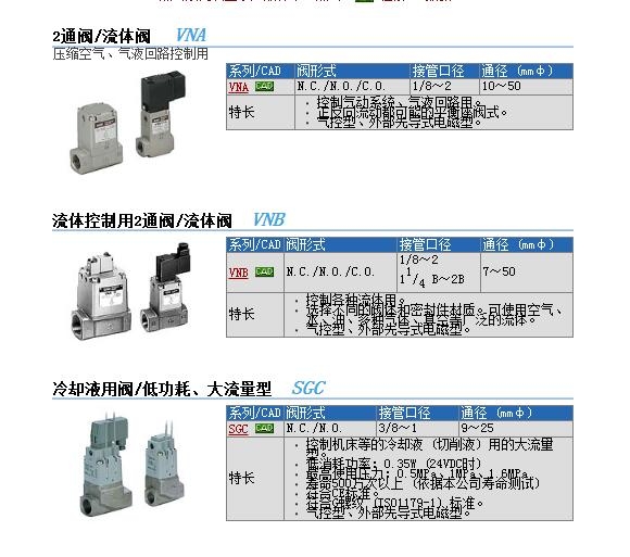 VNA202A-10A快速報(bào)價(jià)