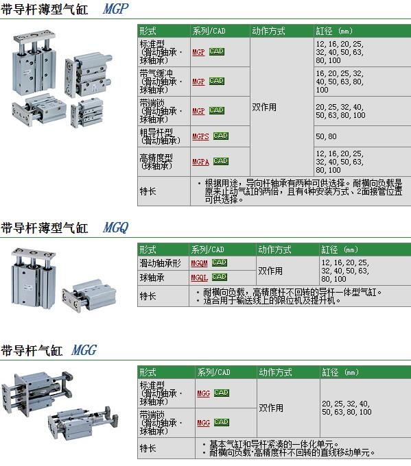 MGPM40TF-200Z快速報(bào)價(jià)