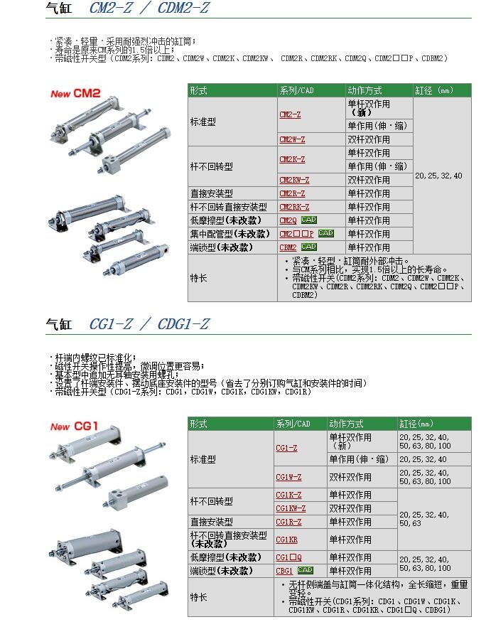 CM2QB20-150B快速報(bào)價(jià)