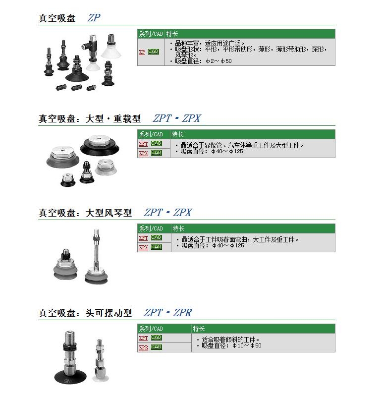 ZPT10UNJ10-N6-A10快速報價