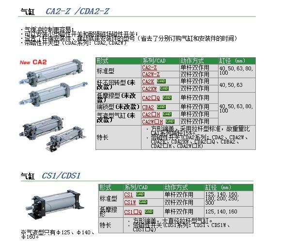 CDA2B100-580Z快速報(bào)價(jià)