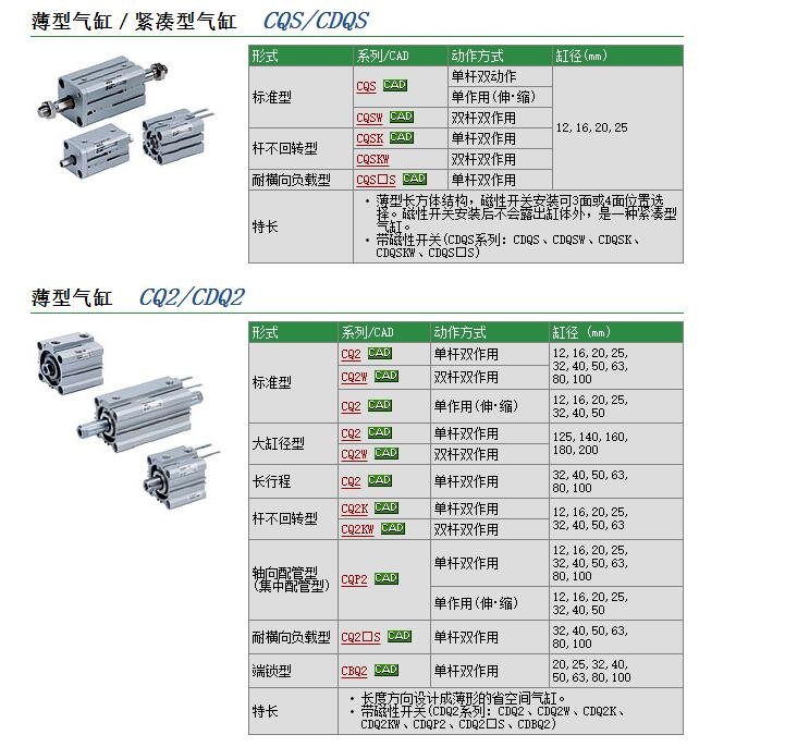 CDQSKB20-30DM快速報價