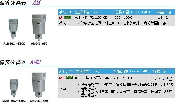 AMD550-10-R快速報(bào)價(jià)