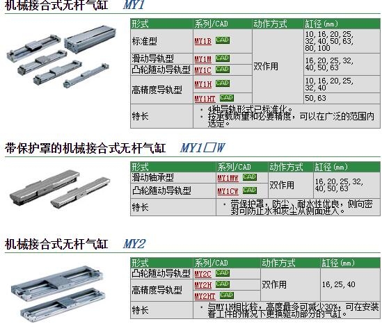 MY1H32-100H快速報價