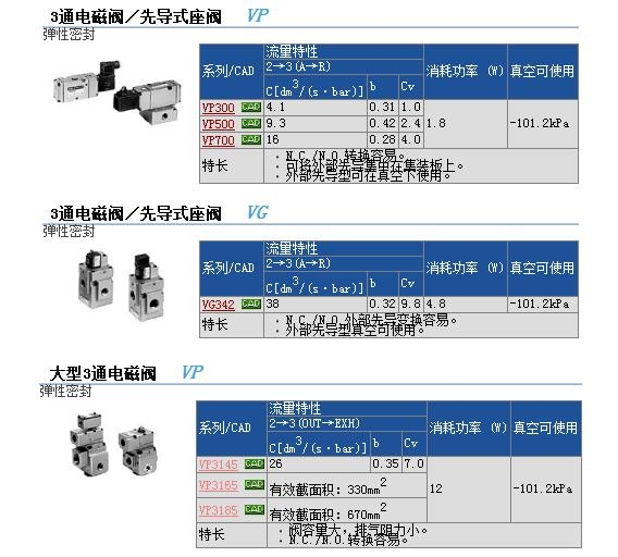 VP342R-6D1-01A-Fو(bo)r(ji)