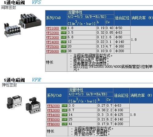 VFS4210-3DB快速報價