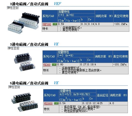 VK332-6D-01快速報價