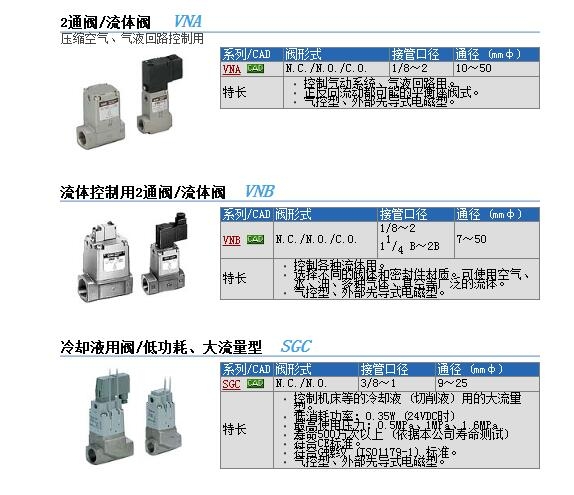 VNB311A-20A-3GB快速報(bào)價(jià)