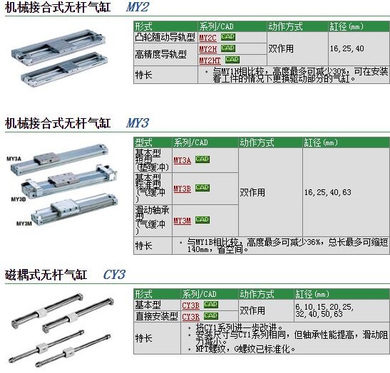 MY3B63-520快速報價