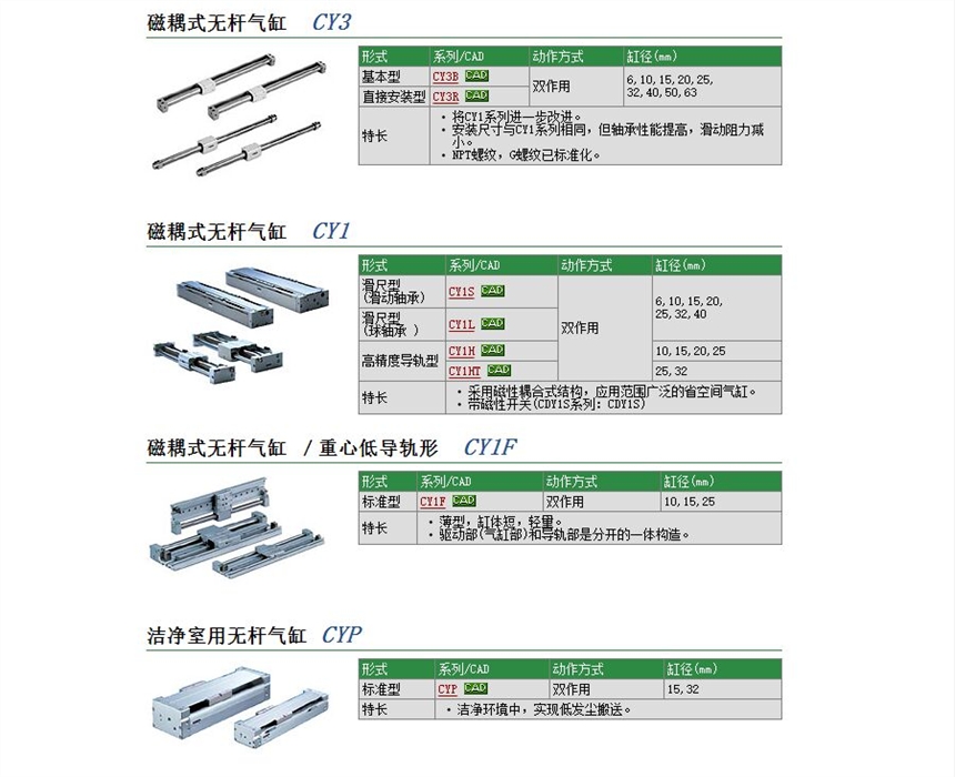 CY1S40L-400B快速報(bào)價