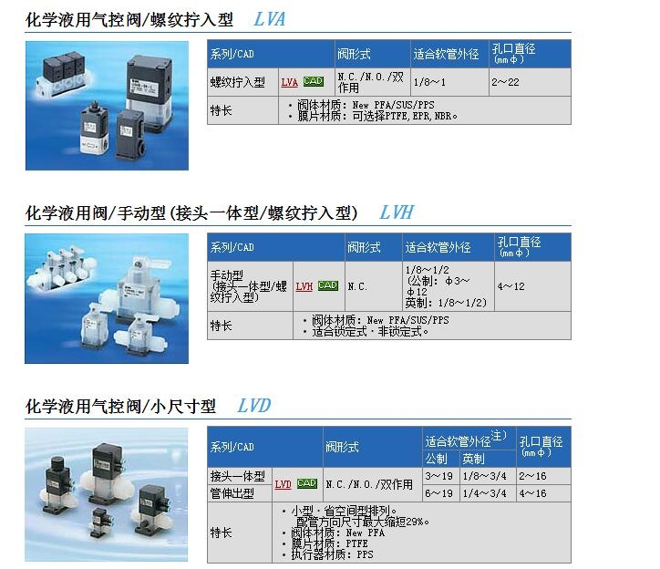 LVA50A-06-F1快速報(bào)價(jià)