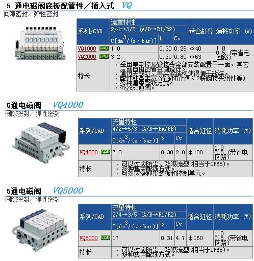 VQ5151-1GW-04快速報價