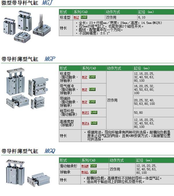 MGPA50-125Z快速報價