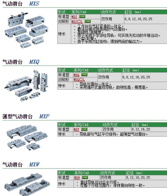 MXQ12-40AS-A93L快速報價