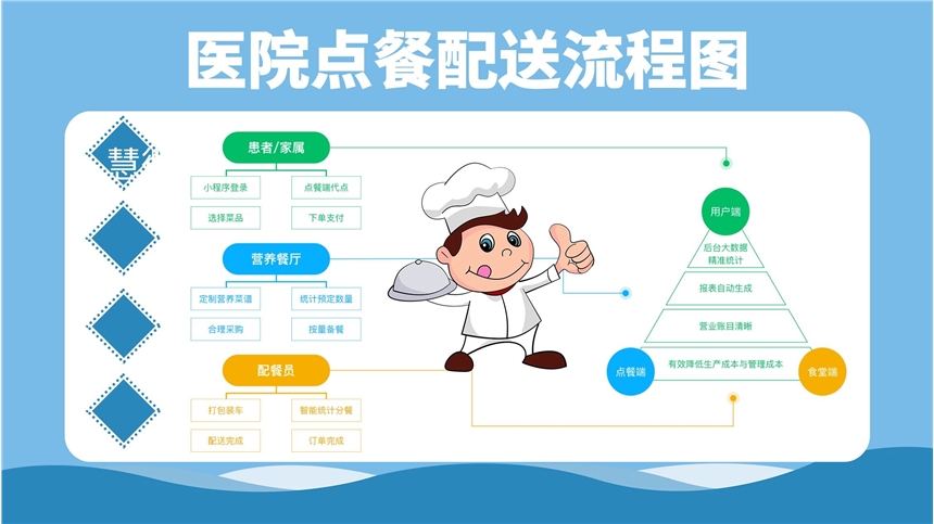 單位食堂訂餐系統(tǒng) 職工手機(jī)微信訂餐系統(tǒng)