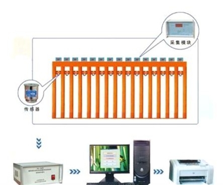 礦用DK-6C型單體液壓支柱密封質(zhì)量檢測儀