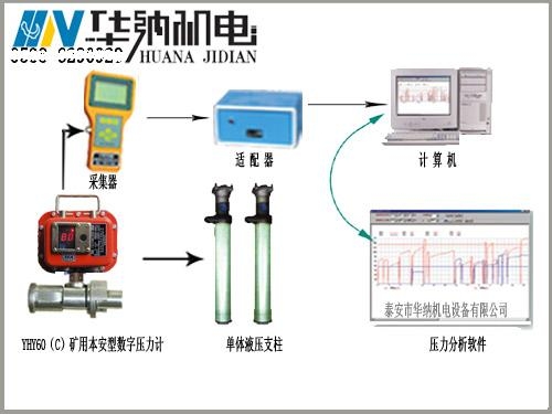 礦用本安型數(shù)字壓力計YHY60(D)