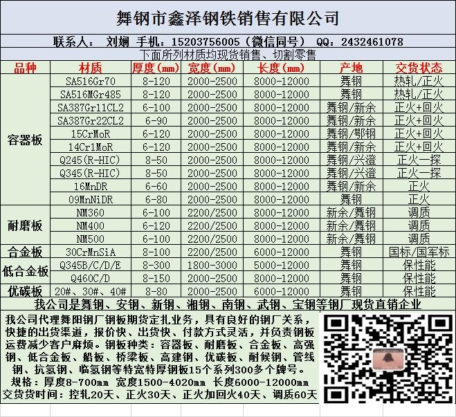 管線及管件用鋼板：AP15L-B、X52、X60、X65、X70、X80