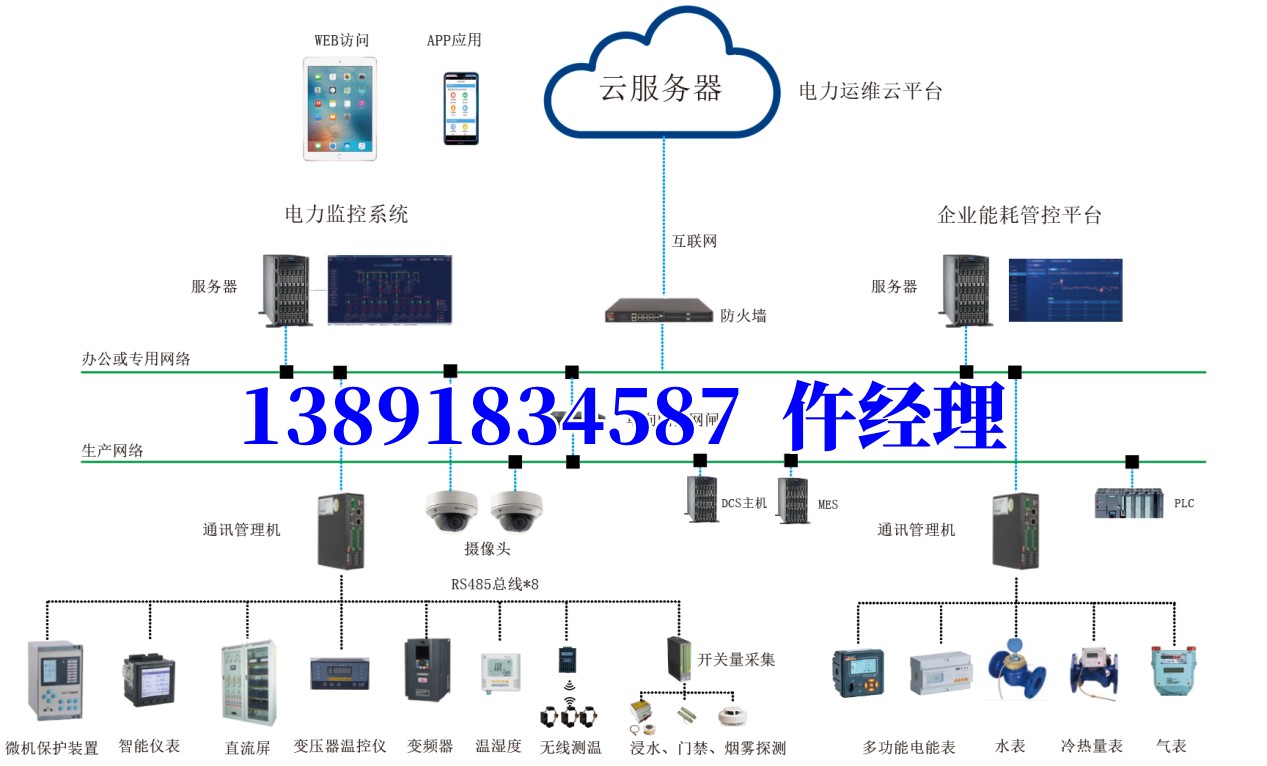 城市更新安置樓建筑能耗監(jiān)測(cè)系統(tǒng)+空氣質(zhì)量監(jiān)控系統(tǒng)雁塔區(qū)漳滸片區(qū)城市更新