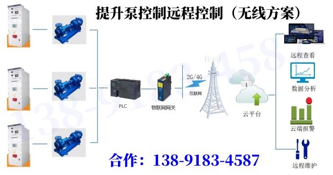 陜北煤礦提升泵控制方案|源頭廠家解決方案|物聯(lián)網(wǎng)方式