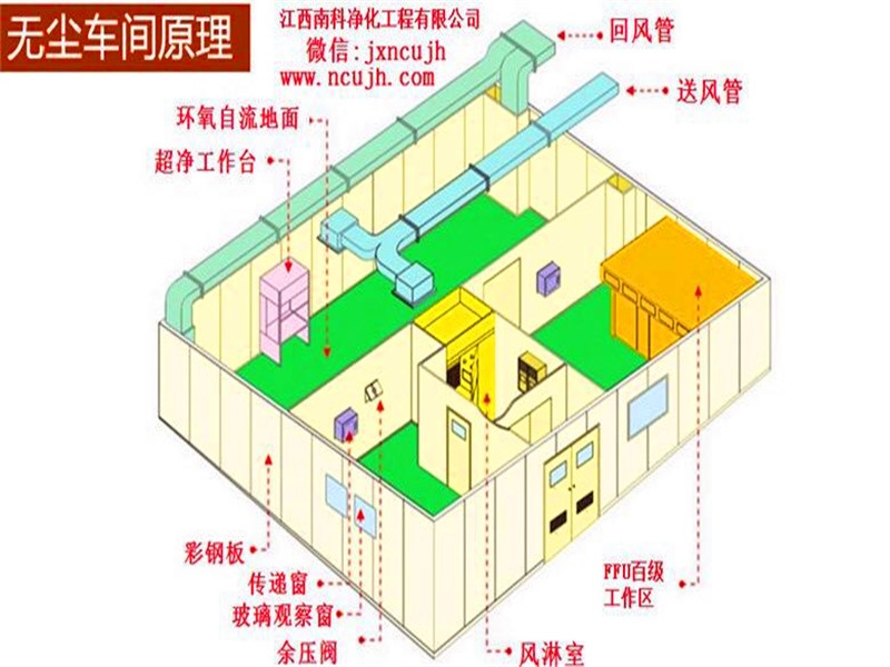 廈門(mén)凈化工程十萬(wàn)級(jí)無(wú)塵車(chē)間潔凈生產(chǎn)廠房