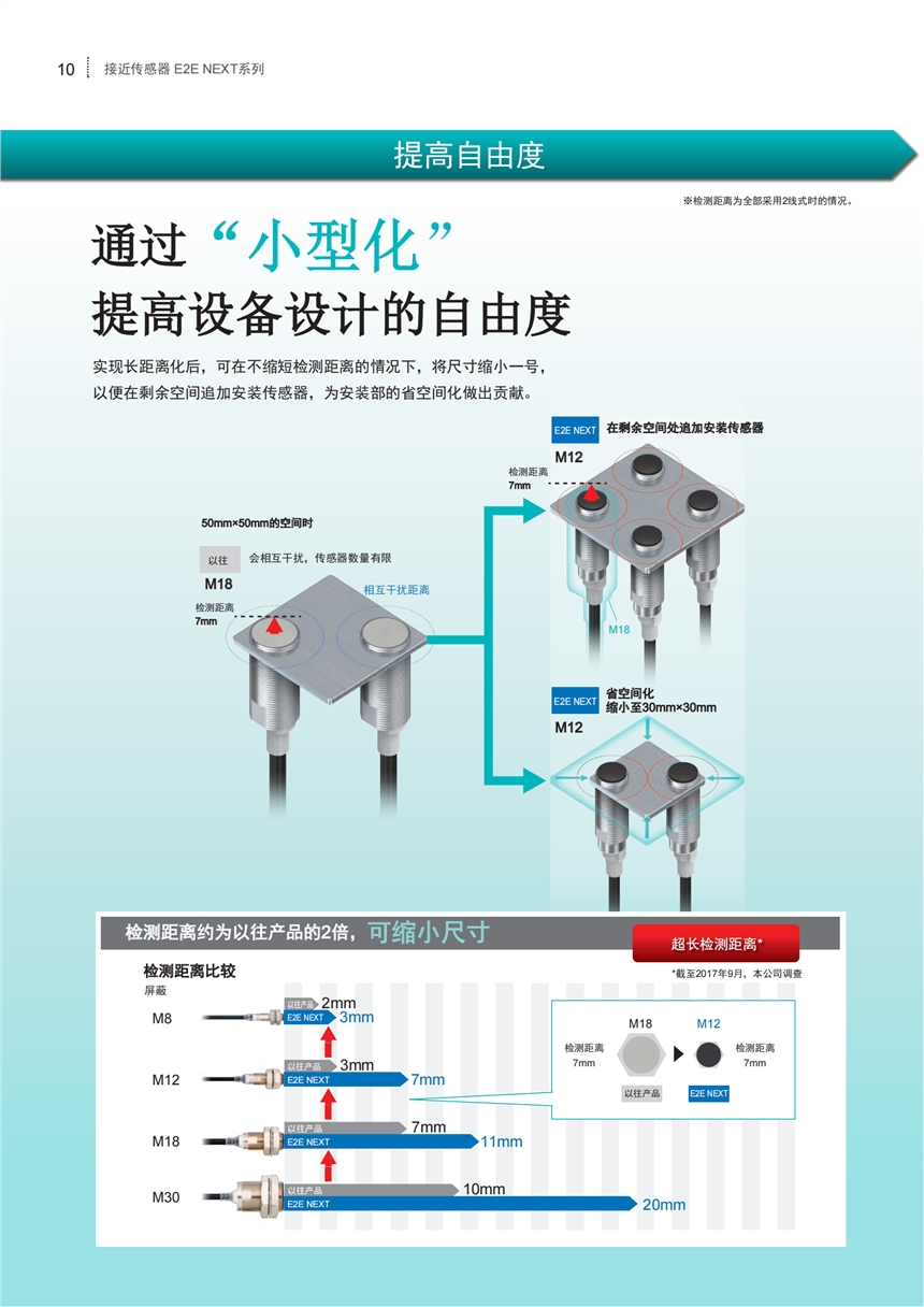 歐姆龍OMRON接近開關(guān)E2C-CR8A 3M 原裝正品直銷