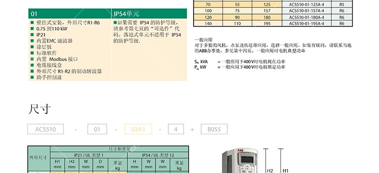 ȫACS510-01-157A-4F(xin)؛(yng)a(chn)ƷҎ(gu)