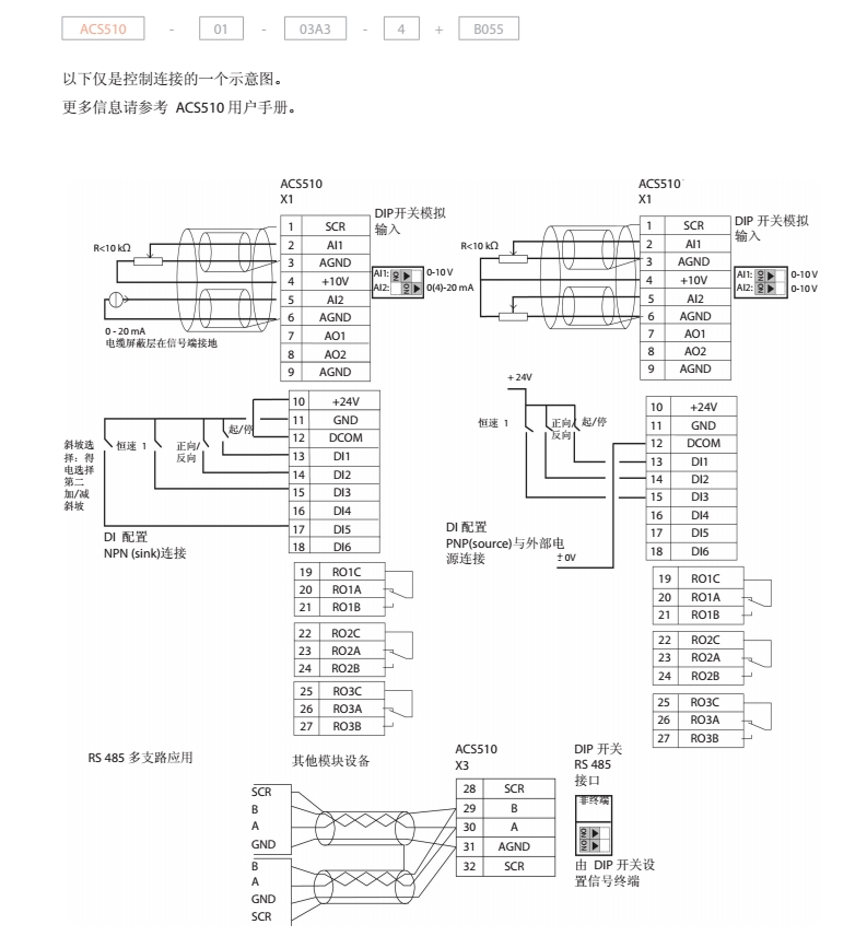 ABBԭbACS510-01-157A-4M(jn)ABB׃lֱl(f)